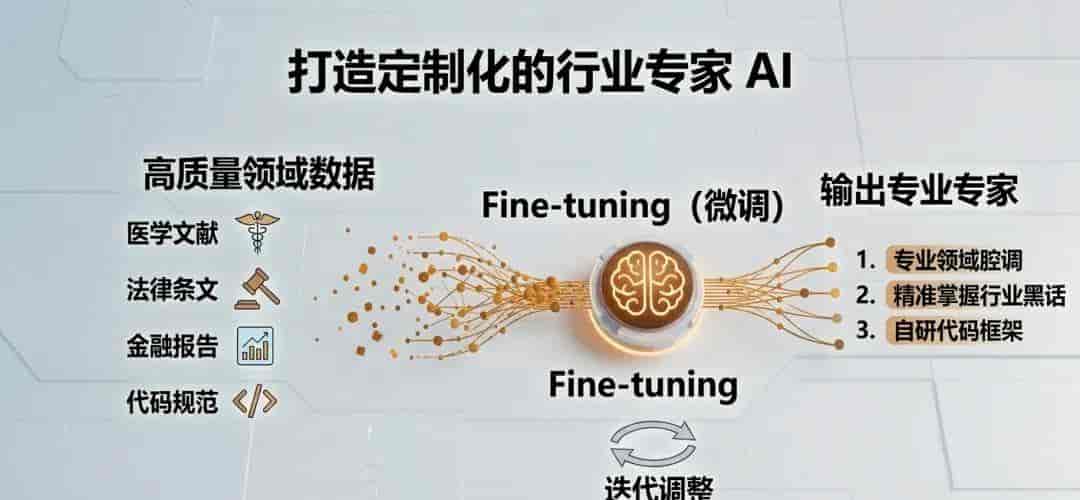 AI进阶4大核心,办公党吃透直接少加班80%