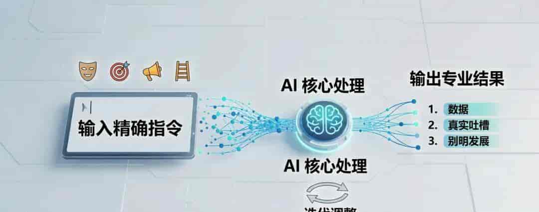 AI进阶4大核心,办公党吃透直接少加班80%
