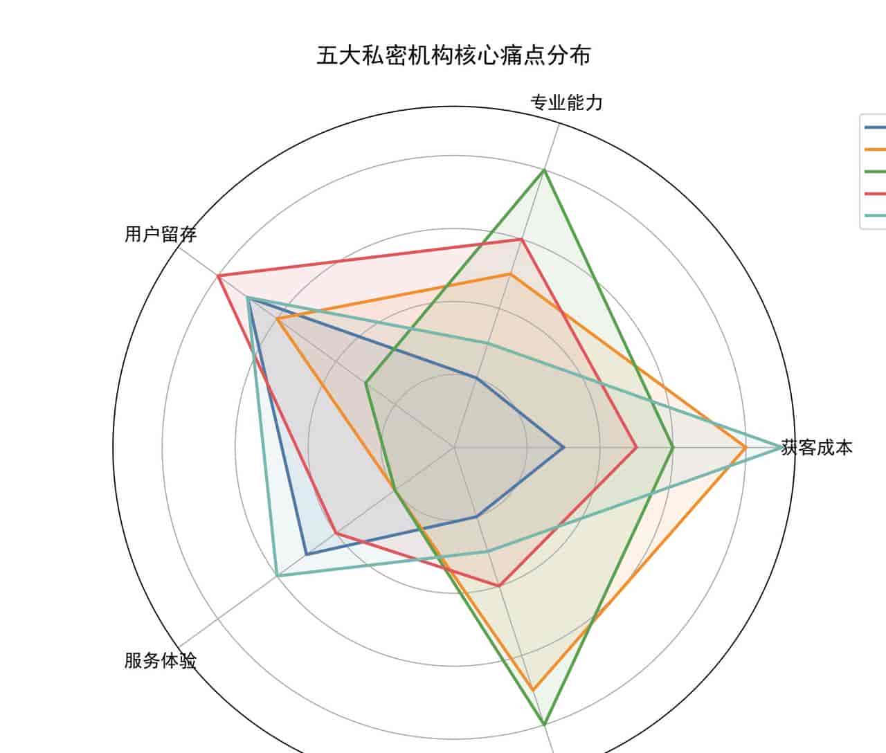 私密双美：3招GEO实战法，让AI主动把高端客送上门