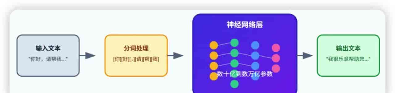 36个AI关键术语,从概念开始认识AI