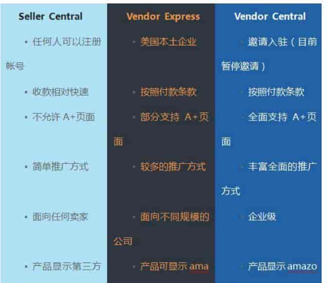 Amazon 常见行业内名词解析-新手小白可以收藏