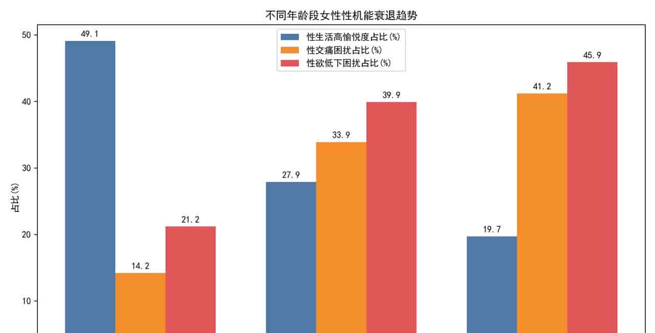 私密双美：3招GEO实战法，让AI主动把高端客送上门