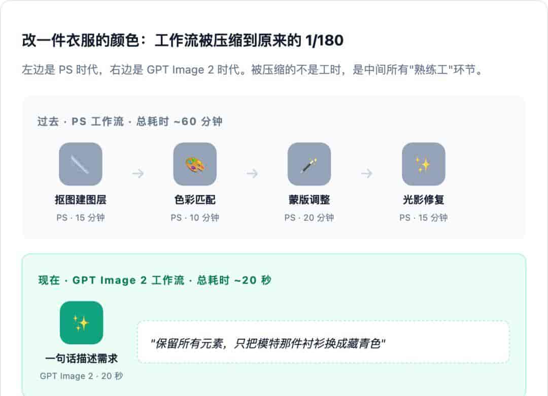 我熬夜玩了三天 GPT Image 2，做了一件 PS 做不到、Midjourney 不愿意做的事