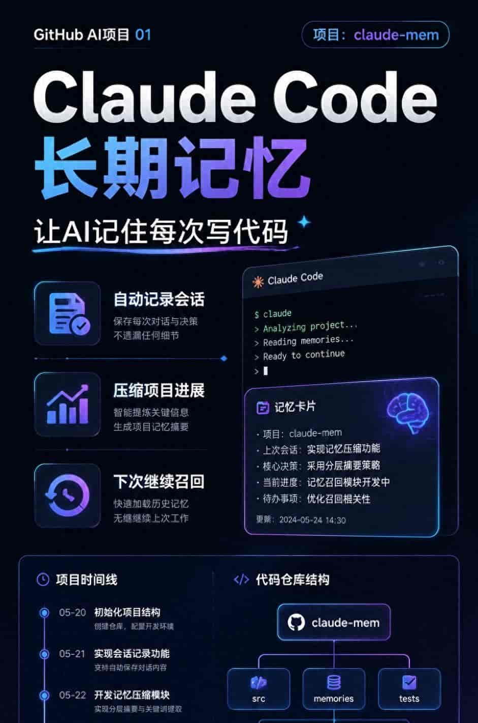 最近整理了 7 个 GitHub 上挺实用的 AI 开源项目