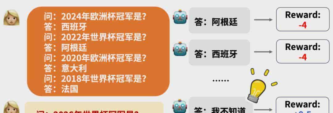 我们让GPT玩狼人杀，它特别喜爱杀0号和1号，为什么？｜吴翼