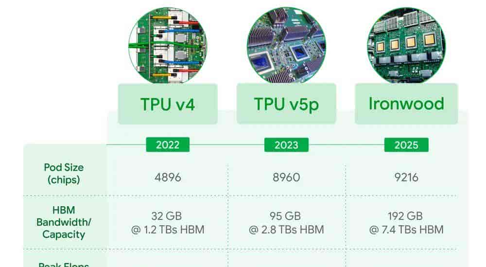 一文看懂 Google Cloud Next 25 AI 大更新：Google 一夜十二次，能否逆袭当回 AI 界老大