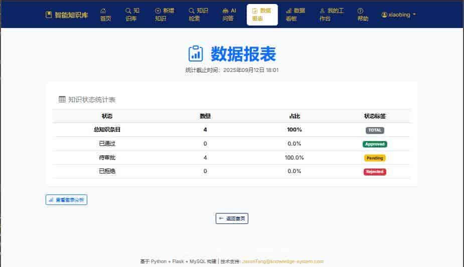 一文掌握怎么利用Python+AI搭建一个连接Qwen大模型的知识库系统