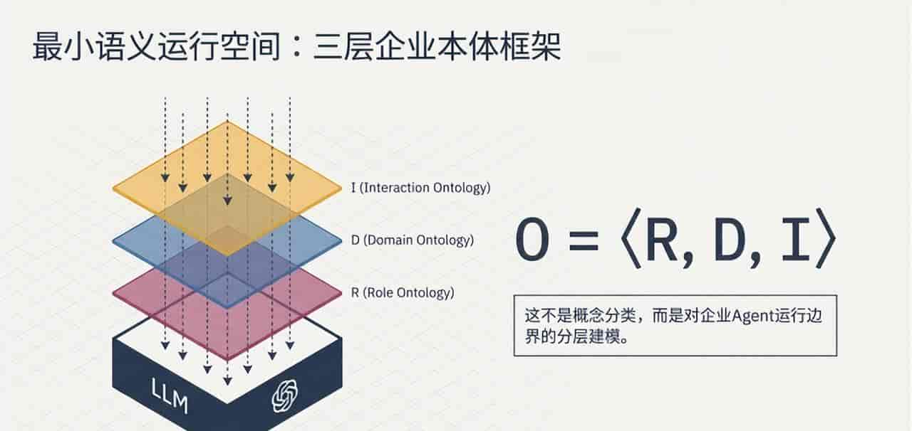 企业Agent落地难?一篇讲透「语义边界」为什么是核心胜负手