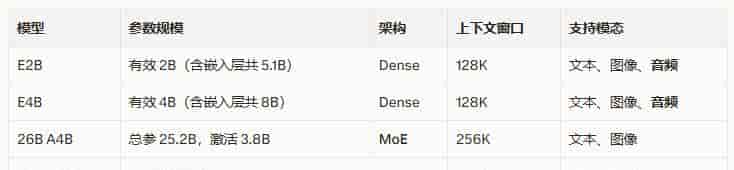 显存只用20GB！谷歌Gemma 4搭配AMD锐龙AI Max：本地智能体的天花板来了？