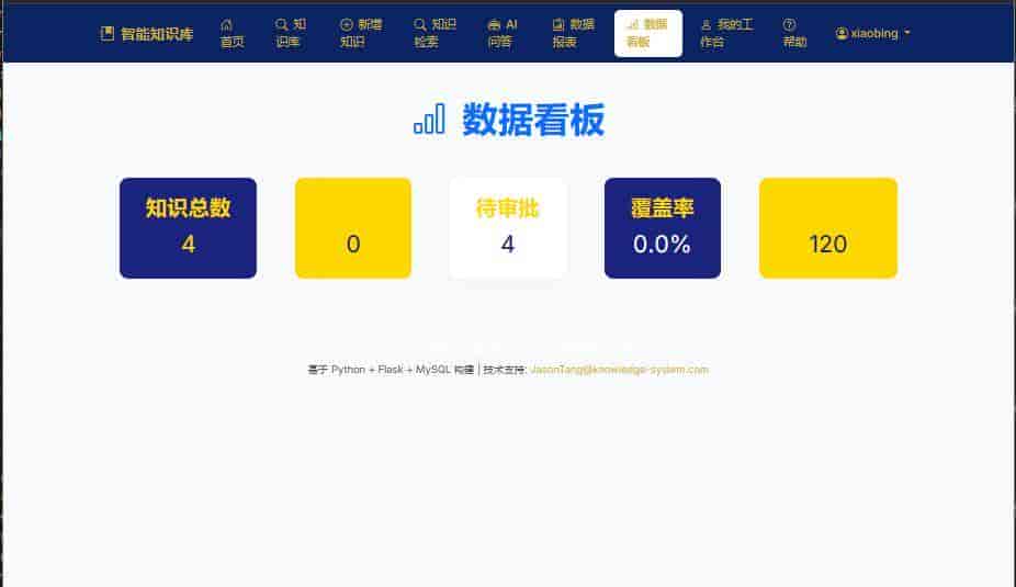 一文掌握怎么利用Python+AI搭建一个连接Qwen大模型的知识库系统