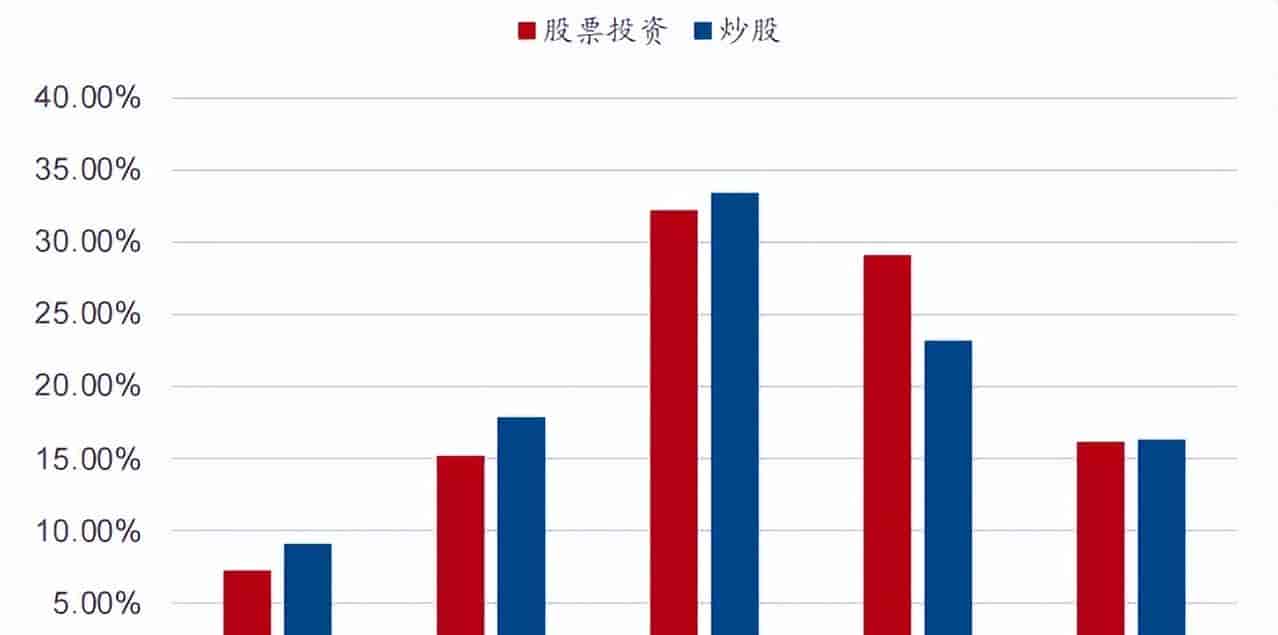 从“炒股”到“股票投资”：一个词如何改变你的钱包？