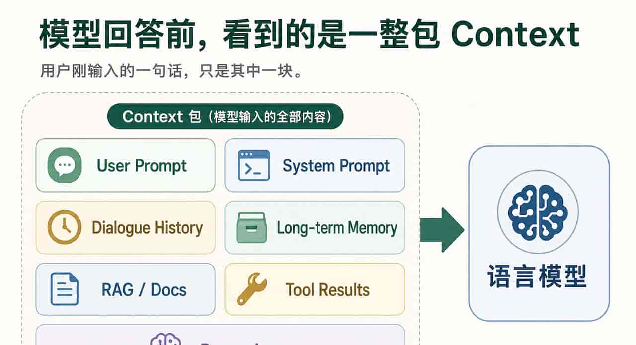 AI 回答前看见了什么｜生成式AI｜第五讲