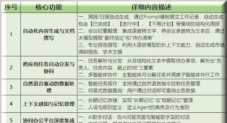 办公智能体：利用Python+AI打造智能办公助手（附代码）