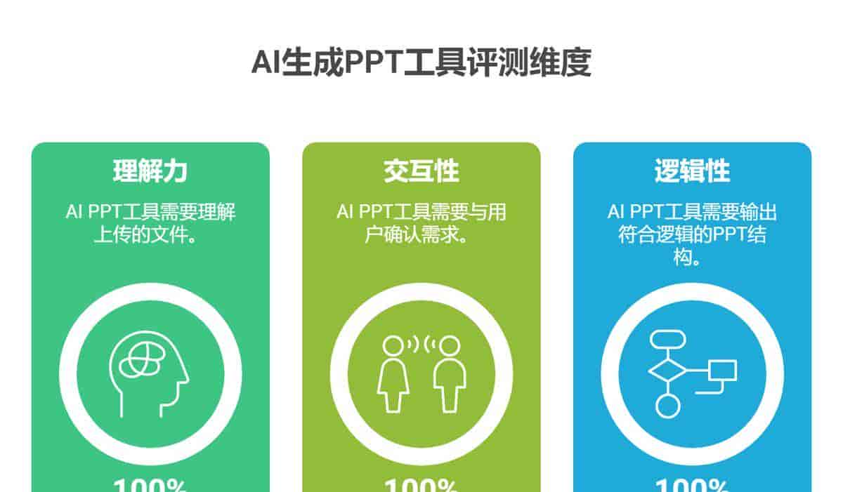 AI生成PPT工具哪个好？6个主流软件横评（附Agent生成PPT）