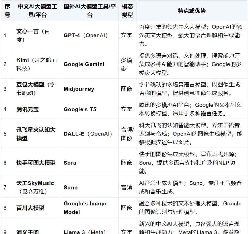 认知篇二 小白套用麦肯锡跨领域学习法快速上手Ai——关键名词概念