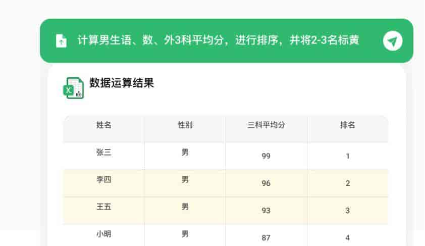 【CDA干货】别只会死磕公式！这 7 款AI+Excel神级工具，每天早下班