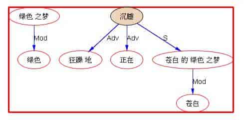 立委科普自然语言parsers是揭示语言奥秘的LIGO式探测仪