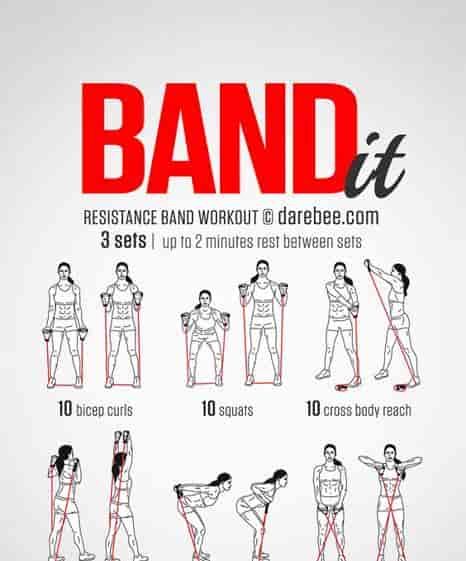 训练|Resistance Band跑者的弹力带训练