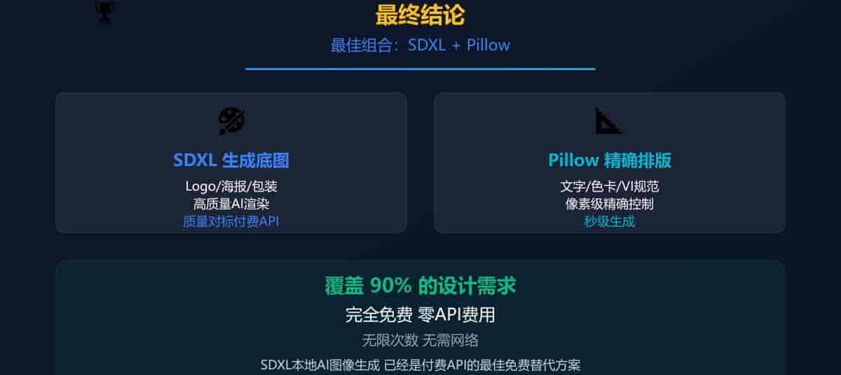 本地AI图像生成实测：SDXL、Pillow代码与付费API的三方案对比