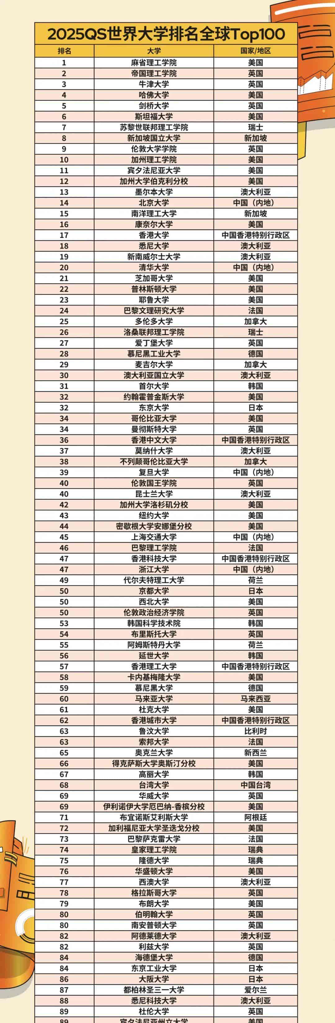 留学必看之世界顶尖大学49丨代尔夫特理工大学