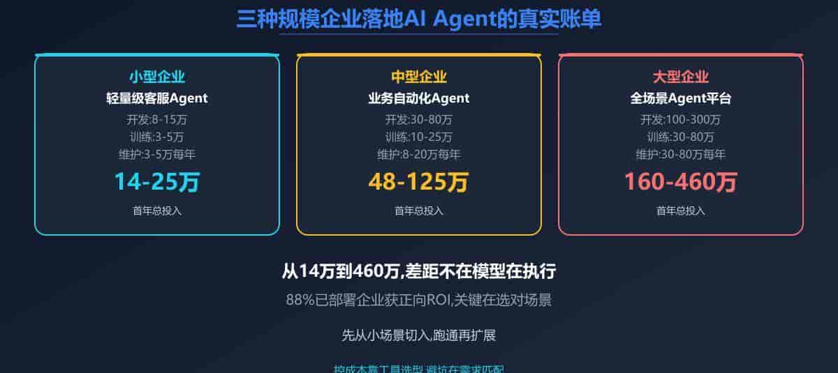 别再被忽悠了,AI Agent落地企业的真实成本我帮你算清楚了