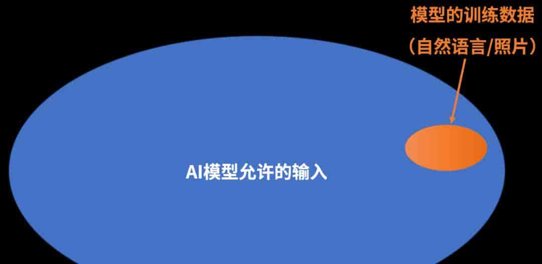 我们让GPT玩狼人杀，它特别喜爱杀0号和1号，为什么？｜吴翼