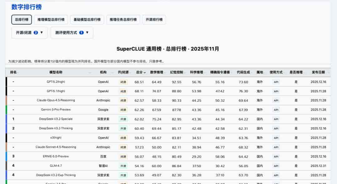 哪家 AI 更好用？2026最全 AI 大模型榜单，好不好用一目了然