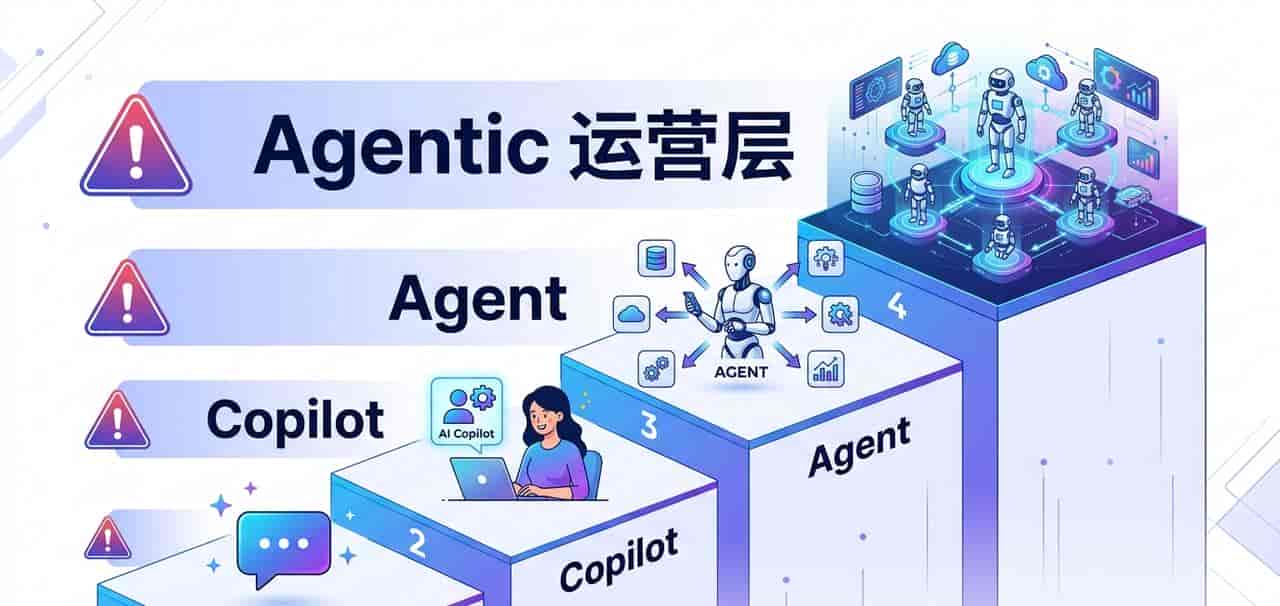 2026 年上半年最冷的 AI 现实：企业还没准备好，Agent 已经来了