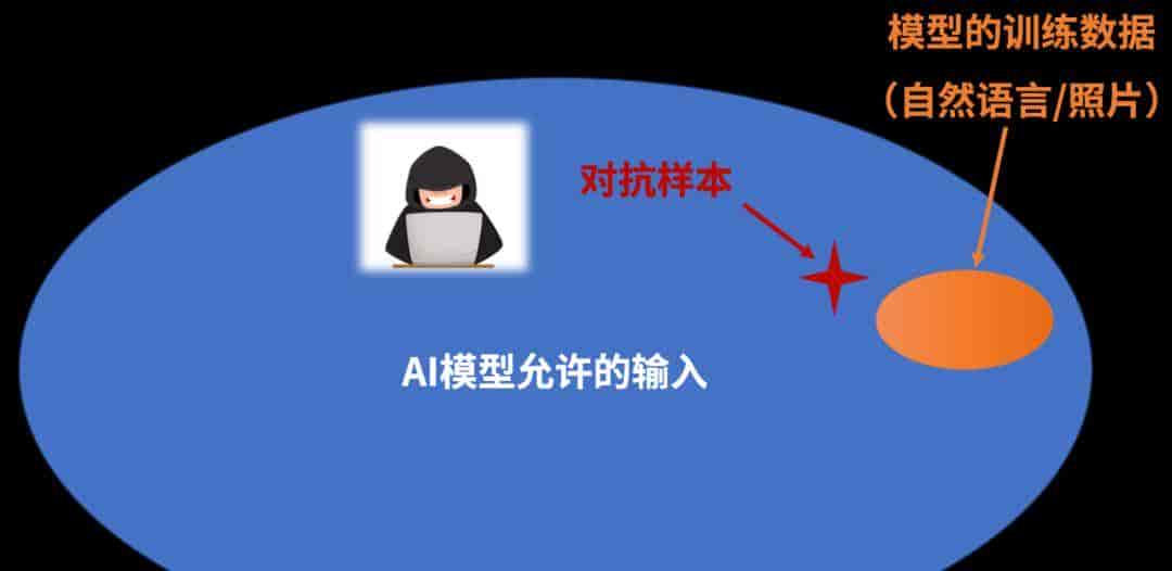 我们让GPT玩狼人杀，它特别喜爱杀0号和1号，为什么？｜吴翼