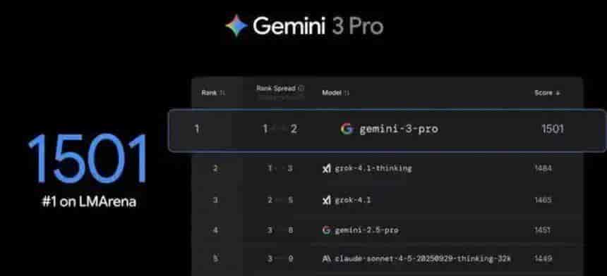 谷歌最强AI模型Gemini 3表现如何？一文告知你