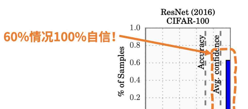 我们让GPT玩狼人杀，它特别喜爱杀0号和1号，为什么？｜吴翼