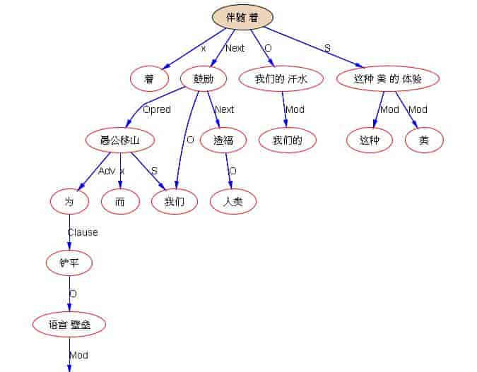 立委科普自然语言parsers是揭示语言奥秘的LIGO式探测仪