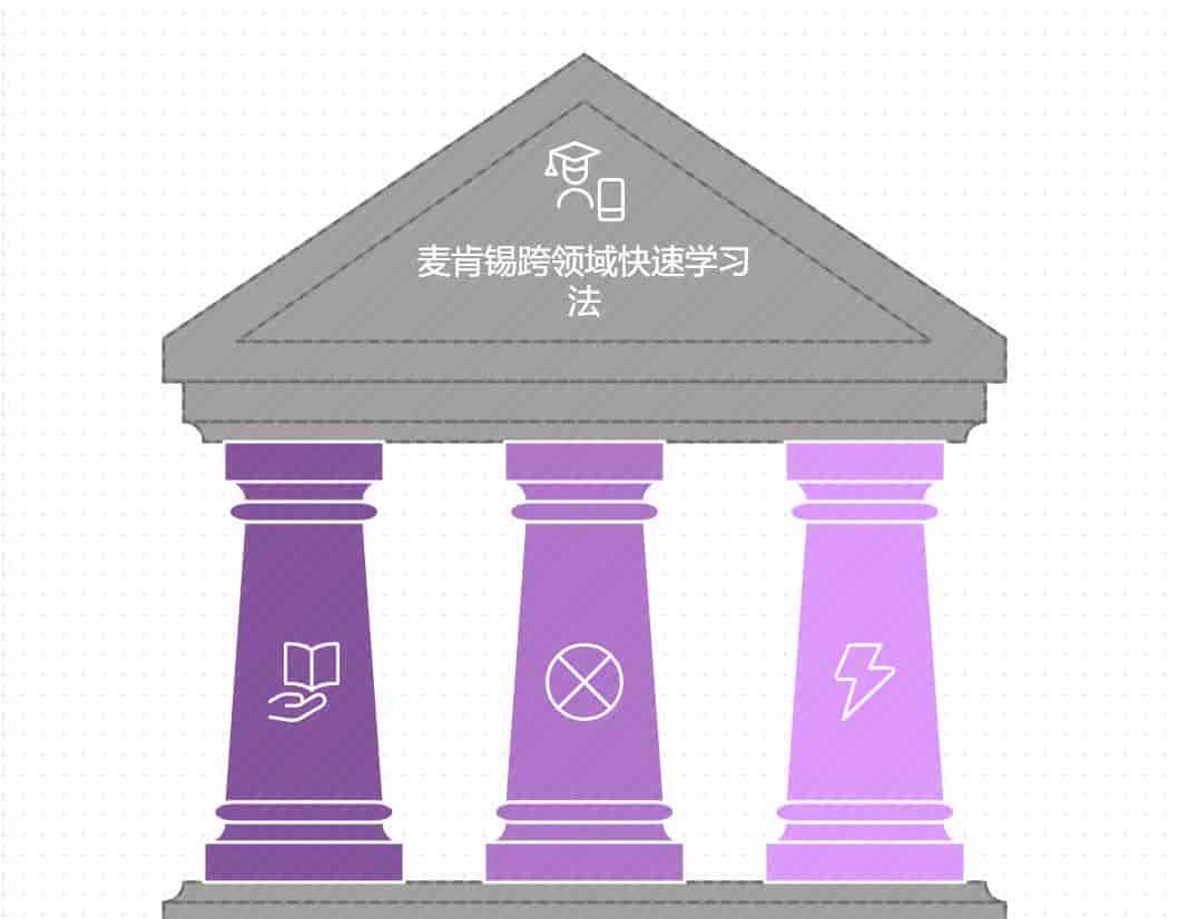 认知篇二 小白套用麦肯锡跨领域学习法快速上手Ai——关键名词概念