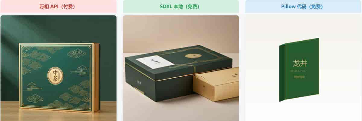本地AI图像生成实测：SDXL、Pillow代码与付费API的三方案对比