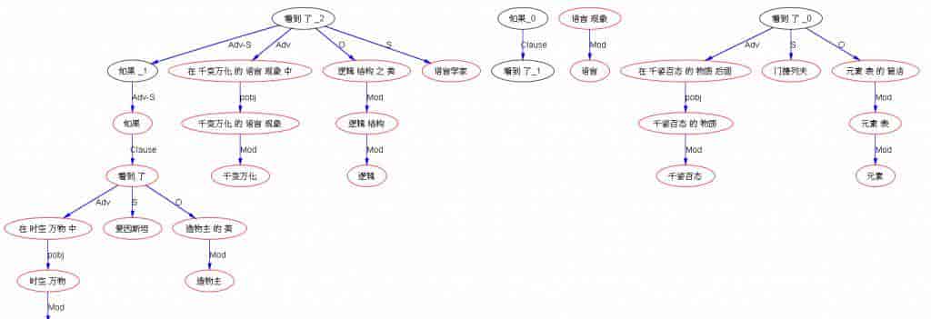 立委科普自然语言parsers是揭示语言奥秘的LIGO式探测仪