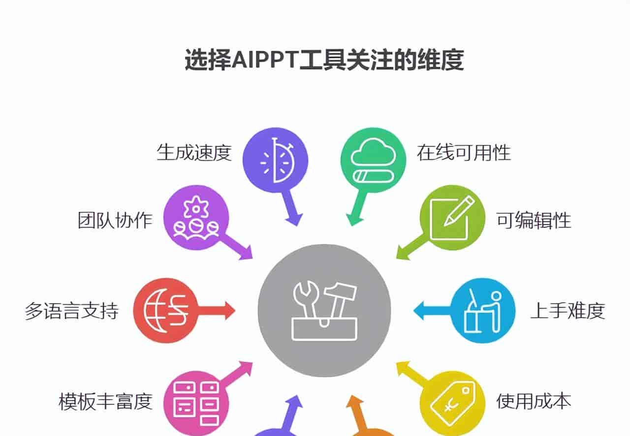 AIPPT工具怎么选？10款主流AI生成PPT软件大盘点
