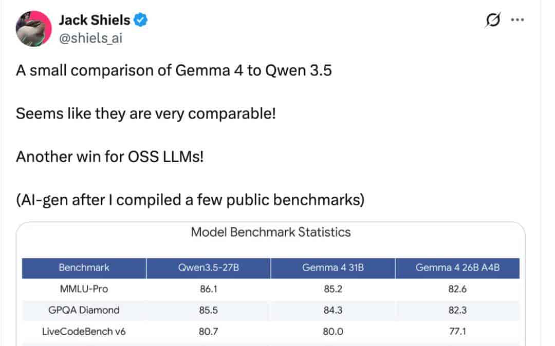 谷歌重磅开源Gemma 4！手机离线跑 Agent、还降内存，Qwen 被拉进正面对决