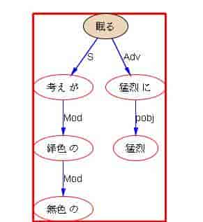 立委科普自然语言parsers是揭示语言奥秘的LIGO式探测仪