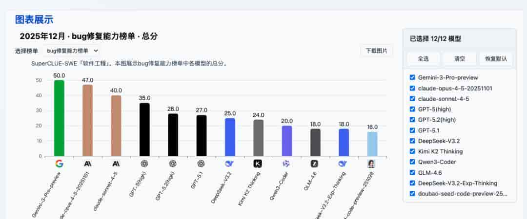 哪家 AI 更好用？2026最全 AI 大模型榜单，好不好用一目了然