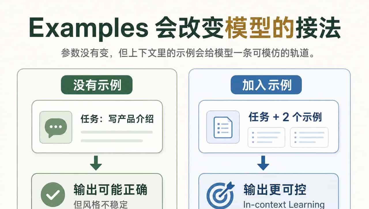 AI 回答前看见了什么｜生成式AI｜第五讲