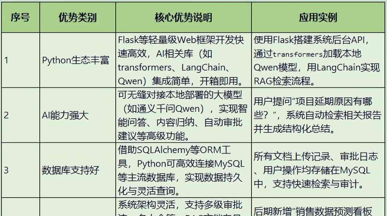 不只是检索!用Python+AI打造能理解与推理的知识库