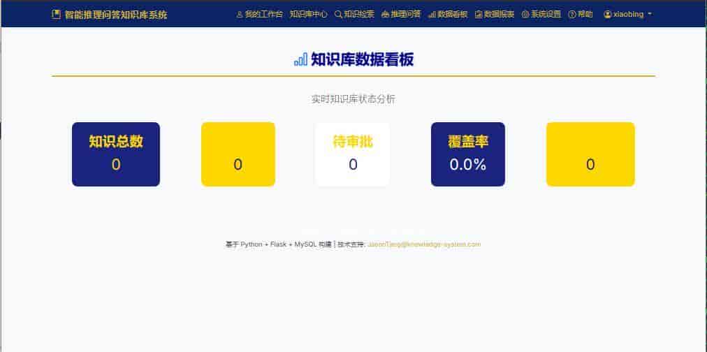 不只是检索!用Python+AI打造能理解与推理的知识库