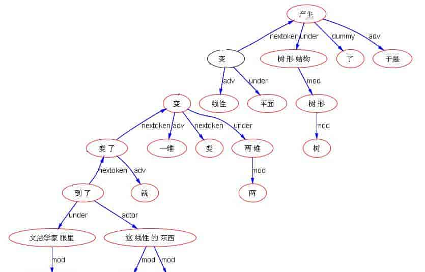 立委科普自然语言parsers是揭示语言奥秘的LIGO式探测仪