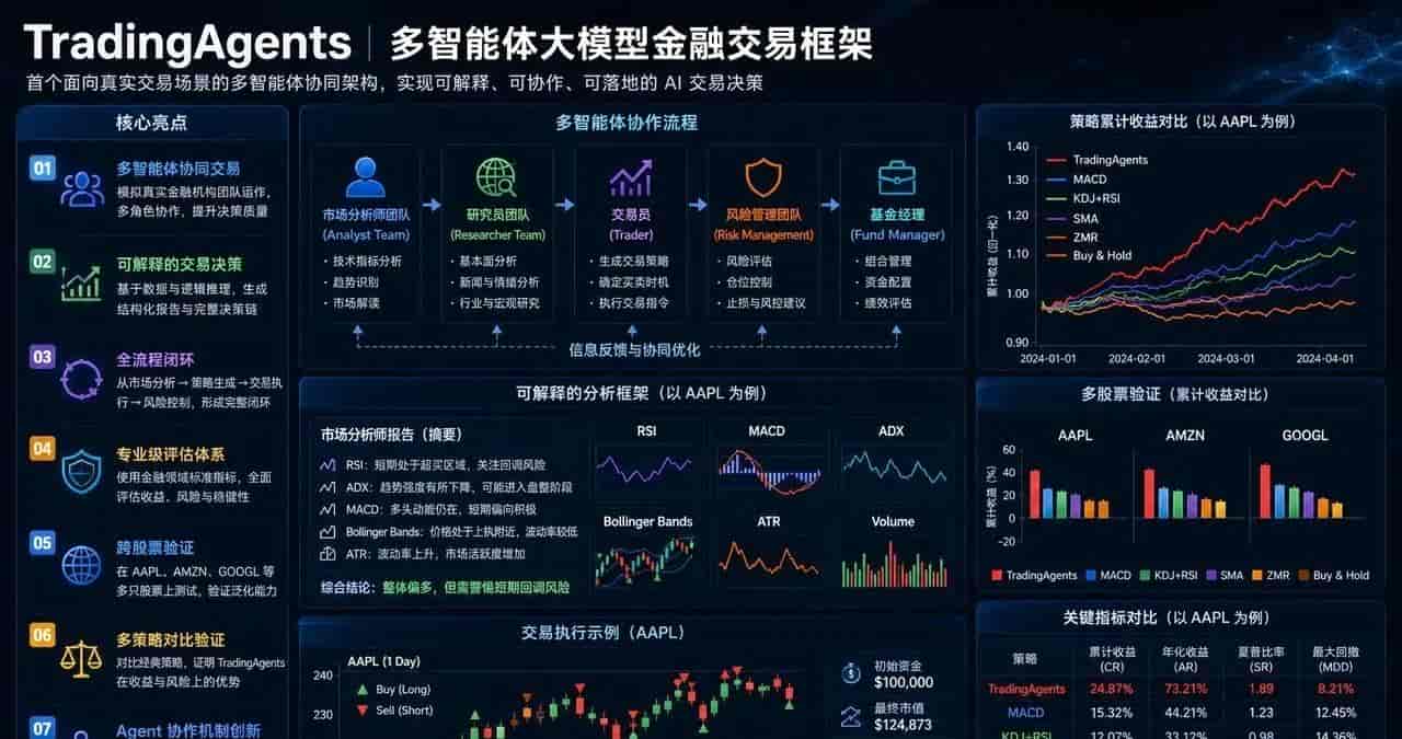 狂揽6.3万星标!TradingAgents爆火出圈,AI组团炒股时代来袭!