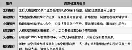 如何看待AI在金融领域的应用