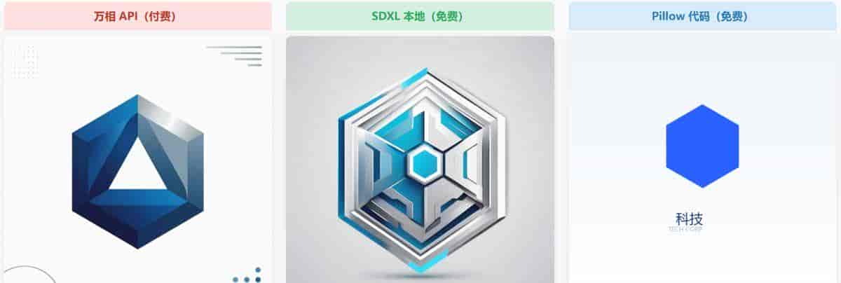 本地AI图像生成实测：SDXL、Pillow代码与付费API的三方案对比