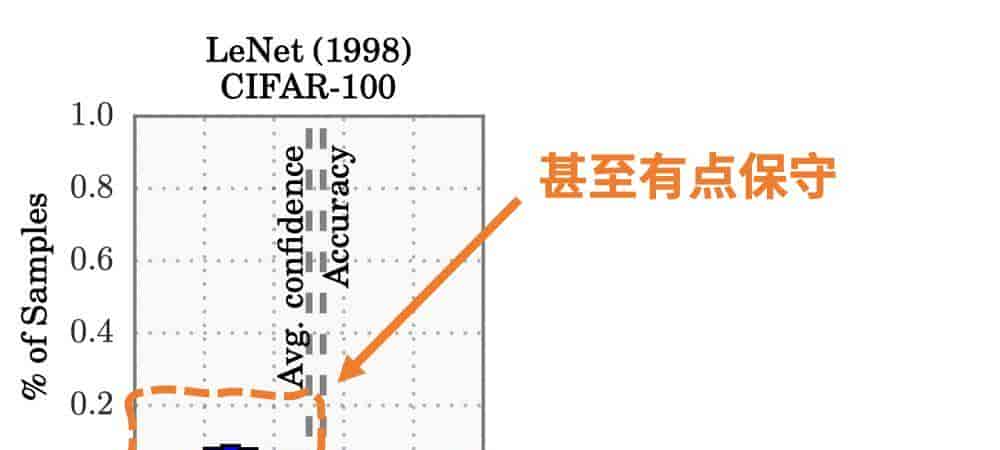 我们让GPT玩狼人杀，它特别喜爱杀0号和1号，为什么？｜吴翼