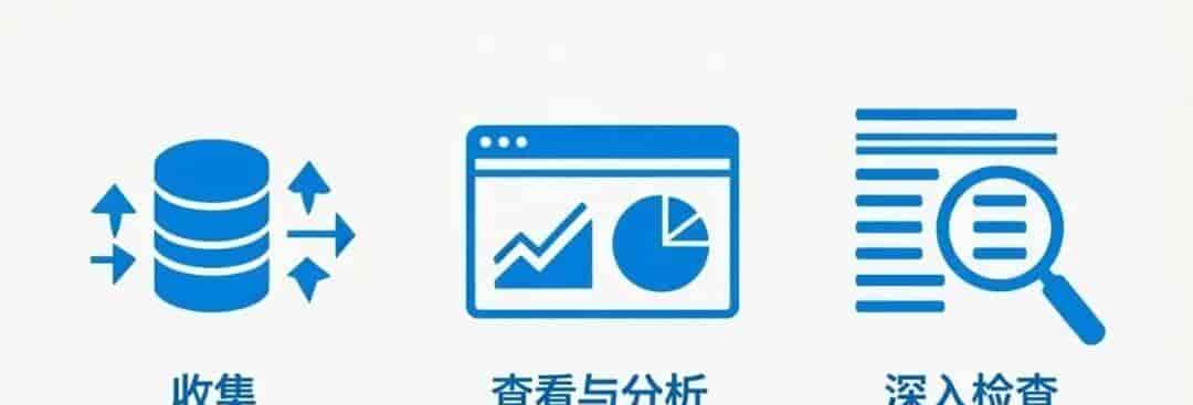 SIEM还是SOC？搞不懂这两个概念的甲方一文说清楚