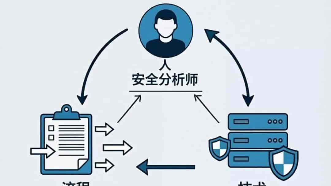 SIEM还是SOC？搞不懂这两个概念的甲方一文说清楚