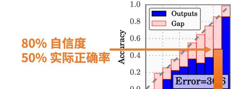 我们让GPT玩狼人杀，它特别喜爱杀0号和1号，为什么？｜吴翼